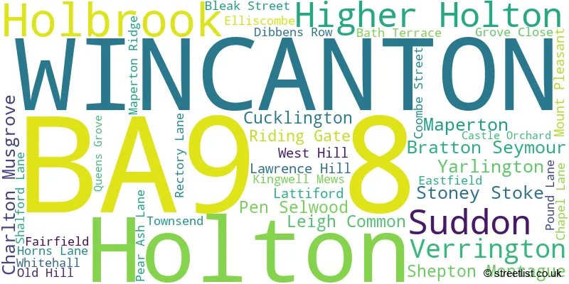 A word cloud for the BA9 8 postcode